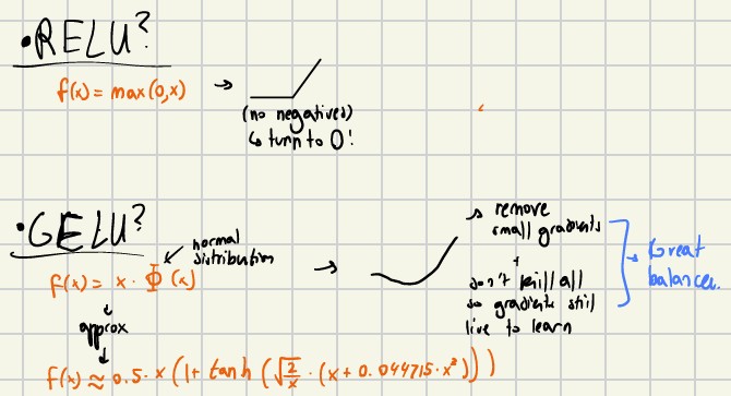 graph of ReLU and GELU activation functions