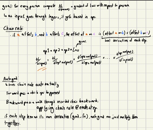 hand-drawn diagram of autograd