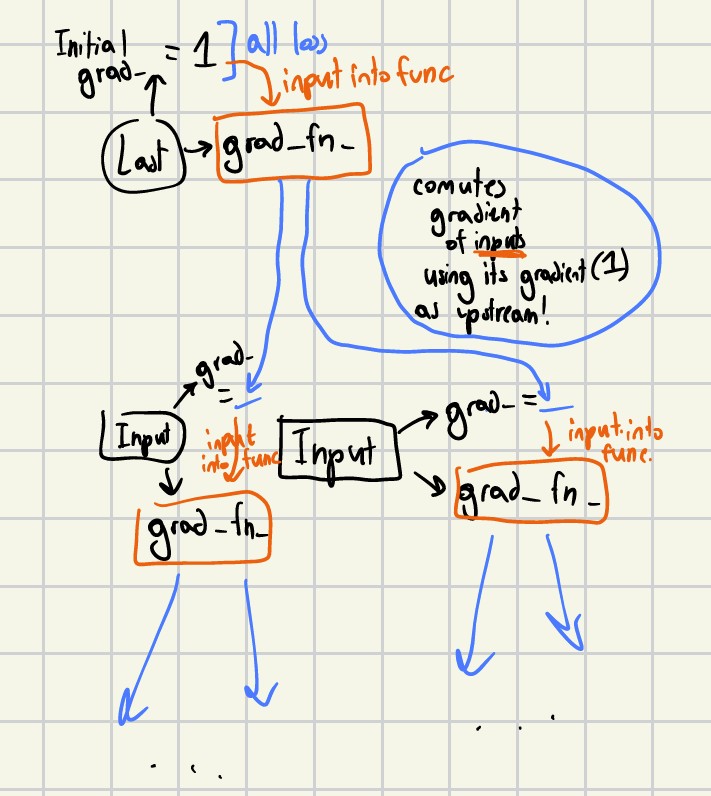 diagram explaining grad_fn