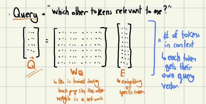 diagram of how the query vector is computed
