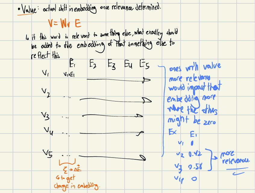 diagram of how the value vector is computed